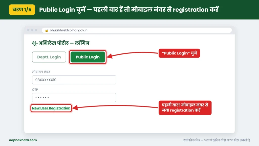 भू-अभिलेख बिहार पोर्टल पर Public Login और मोबाइल नंबर से नया registration